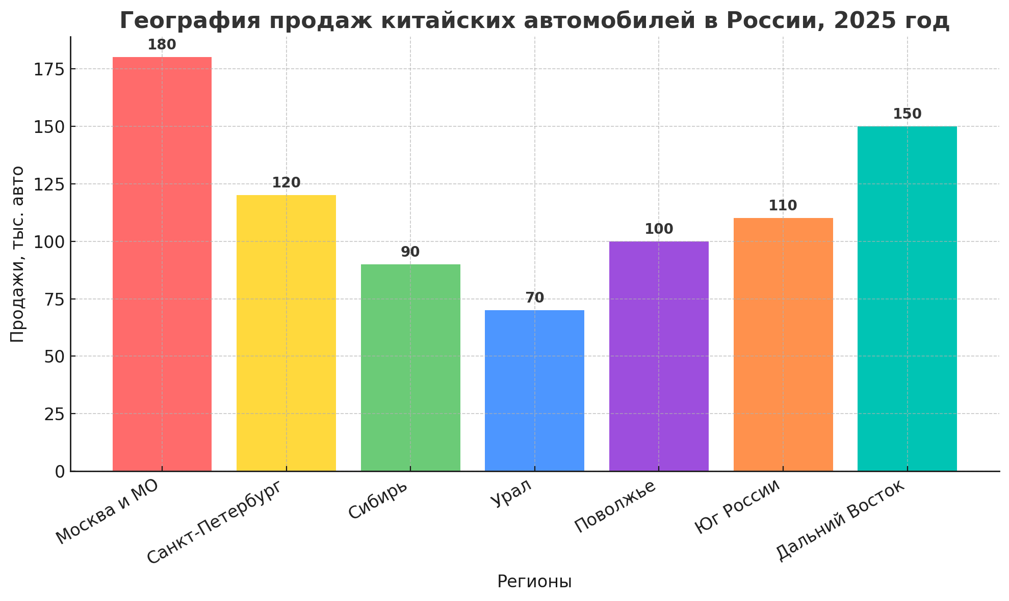 китайские авто обзор оккупации рынка россии (7).png
