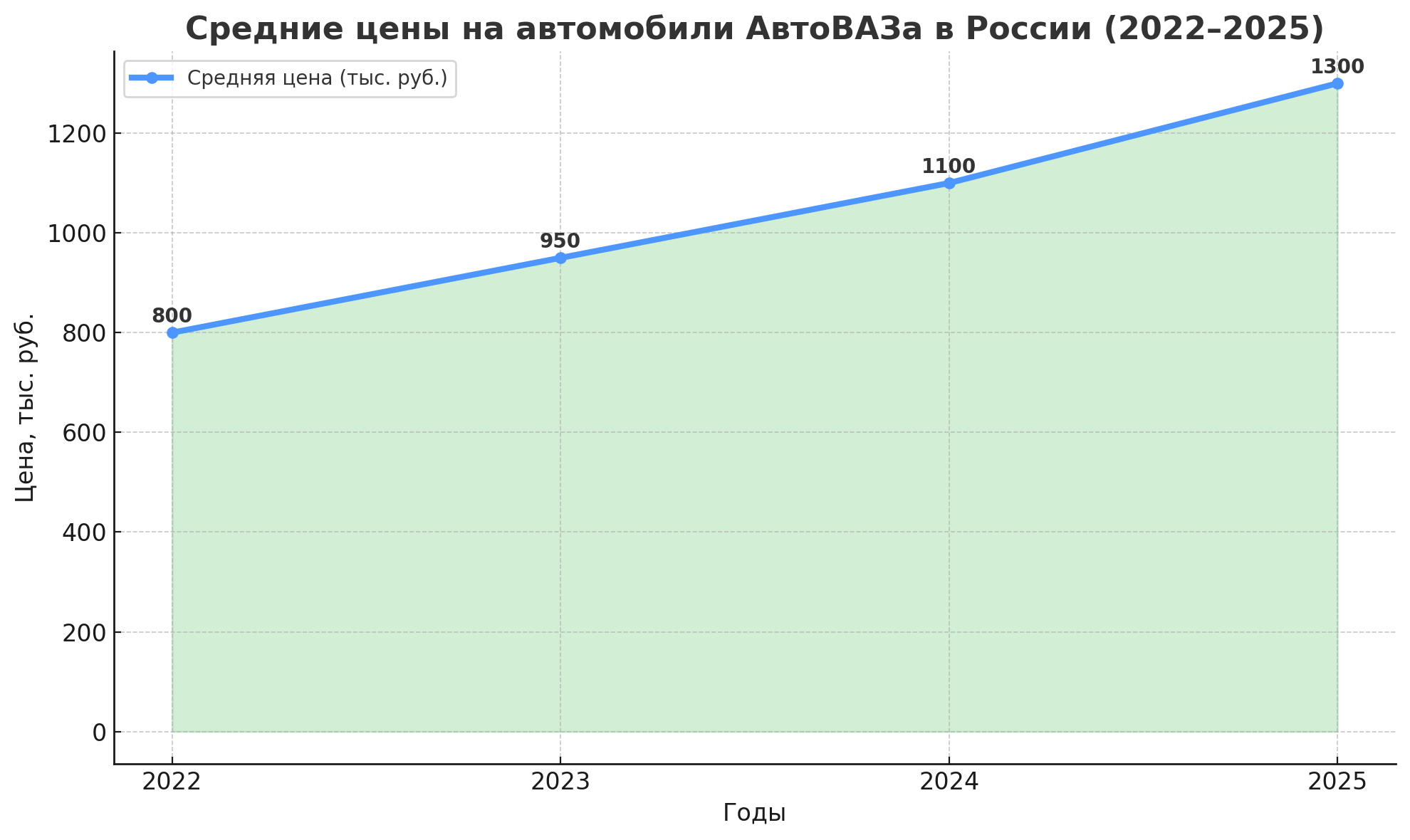 китайские авто обзор оккупации рынка россии (9).png